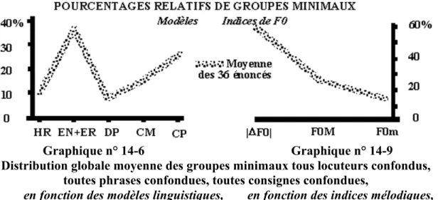Graphique n° 14-6 Graphique n° 14-9