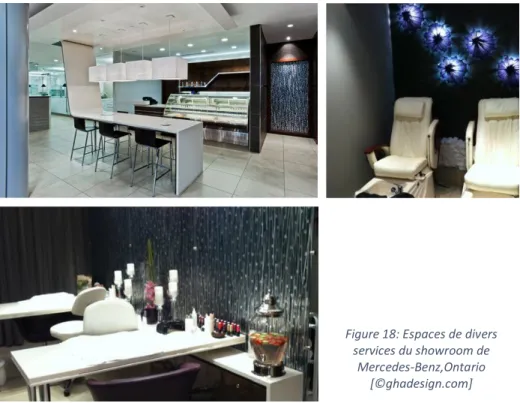 Figure 18: Espaces de divers  services du showroom de 