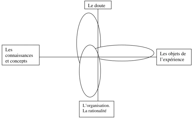 Figure 1 : représentation de l’AFC et de son interprétation. 