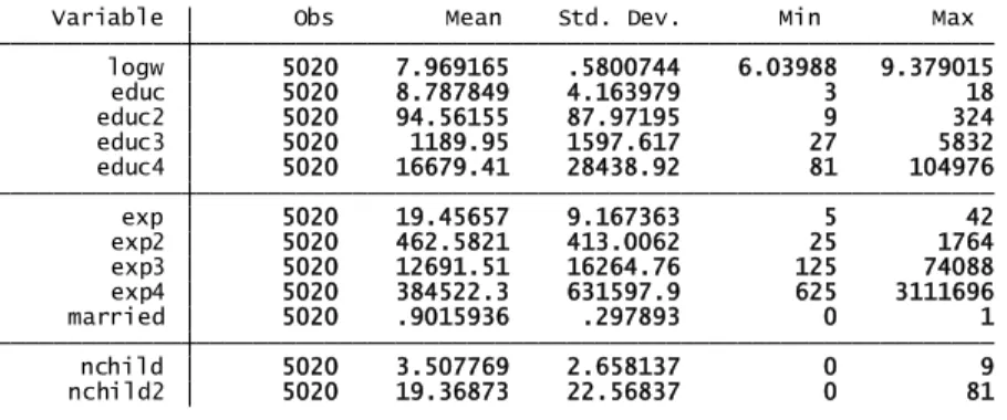 Table 3 – Data summary for Non-Jews in 1983 