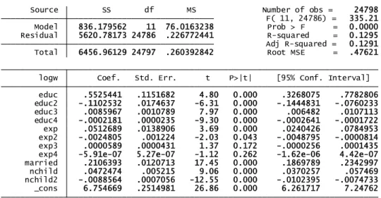 Table 8 – Regression Results for Jews in 1972 