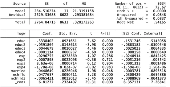 Table 12 – Regression Results for Jews in 1995 