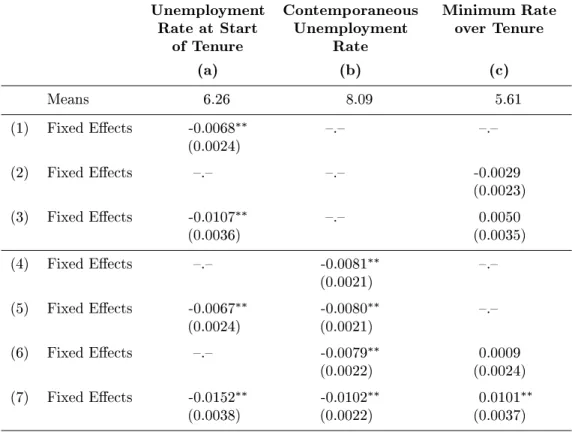 Table 5: Full sample and men