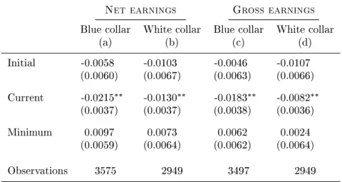 Table 8: Results by rm size, gross earnings