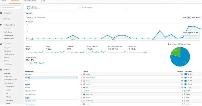 Figure 7: Google Analytics tracking ID and tracking script, (screenshot from Groogle.com) 