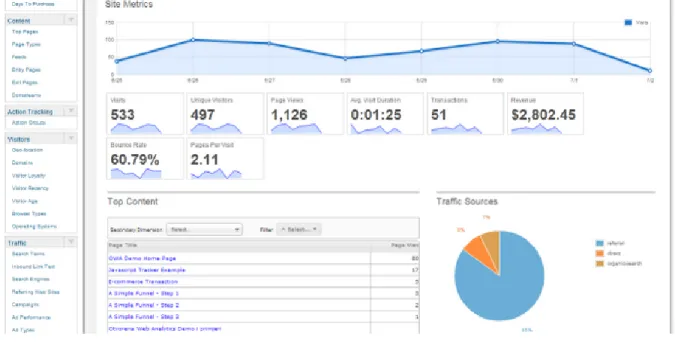 Figure 9: Open Web Analytics dashboard, (screenshot from Open Web Analytics website) 