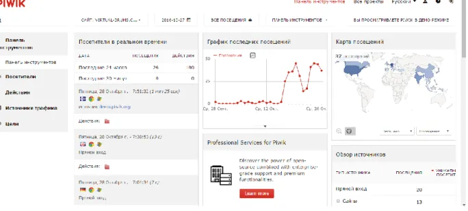 Figure 11:  Piwik dashboard demonstrating Russian interface, (screenshot from Piwik website) 