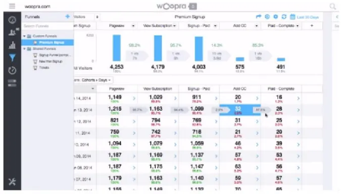 Figure 12:  Interface of the Woopra main application window, (screenshot from Woopra website) 