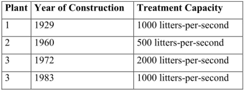 Table 3 - Water Treatment Plants of Barranquilla 1929-1985  Plant   Year of Construction  Treatment Capacity 