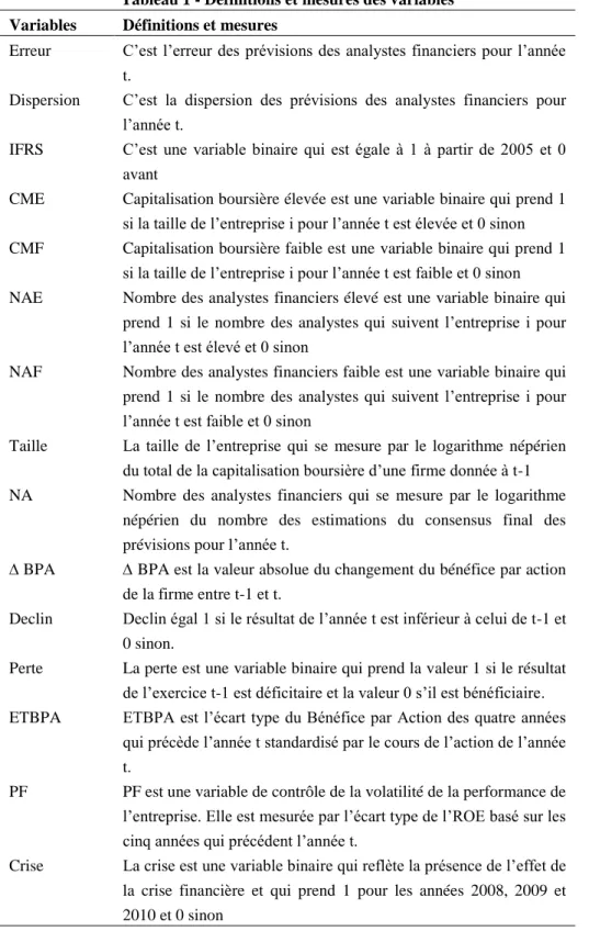 Tableau 1 - Définitions et mesures des variables  Variables  Définitions et mesures 