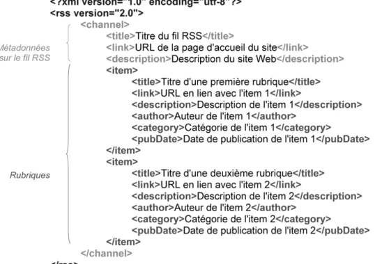 Figure 3. Exemple du code source d’un fil RSS composé de deux rubriques Ce document peut être généré et modifié manuellement avec un éditeur de  texte, HTML ou XML, ou de manière assistée avec des outils qui cachent aux auteurs  le code XML 1 