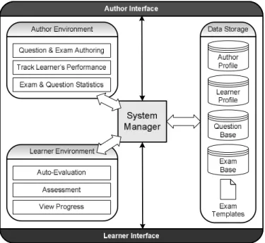 Figure 20: Cadmus Architecture 