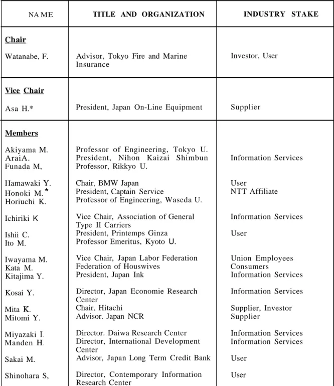 TABLE 1: TELECOMMUNICATIONS ADVISORYBOARD (October 30, 1992) NA ME Watanabe, F. Vice Chair Asa H.* Members Akiyama M