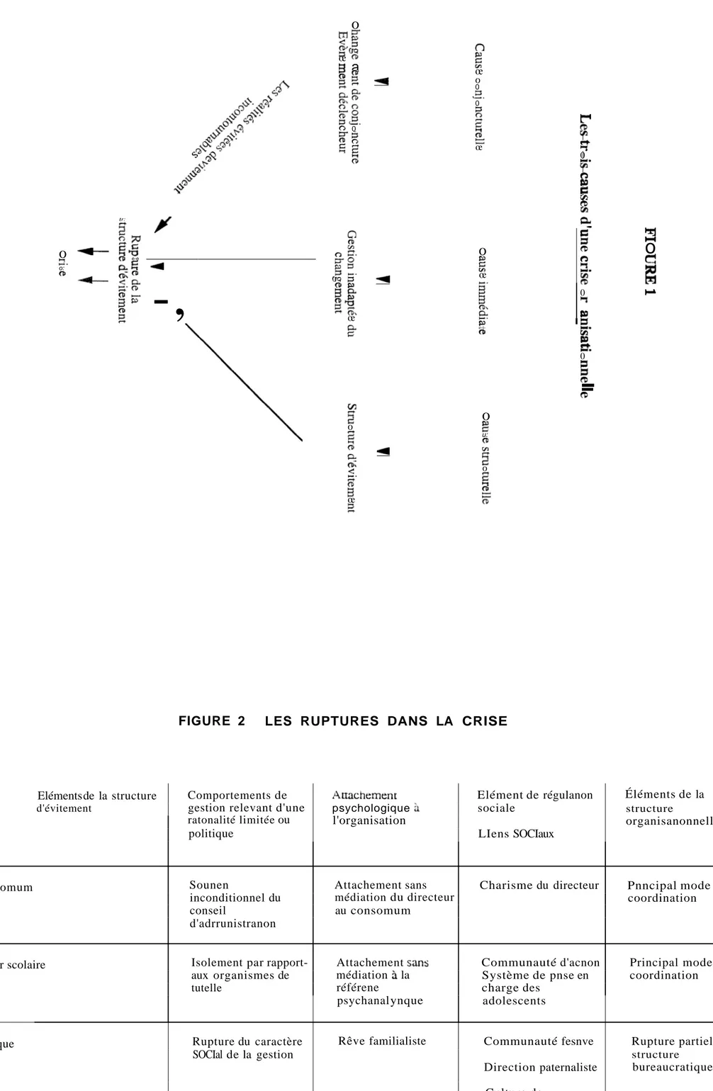 FIGURE 2 LES RUPTURES DANS LA CRISE