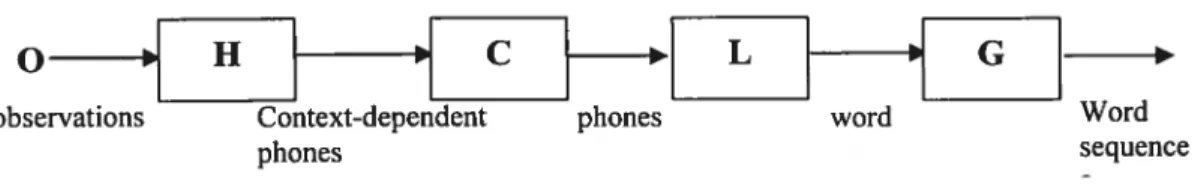 figure 2.2 Recognition cascade