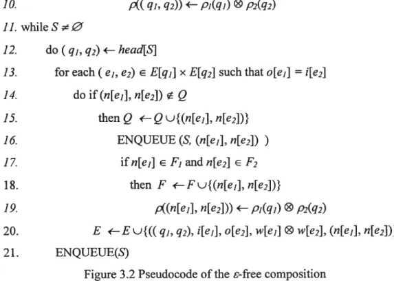 figure 3.2 Pseudocode ofthe E-free composition