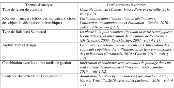 Tableau 1 : Les points principaux de diagnostic d’un Balanced Scorecard  