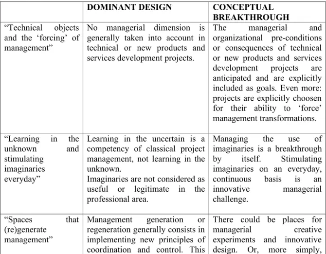 Table 3: Exploratory conceptual axes: dominant design and value potential 