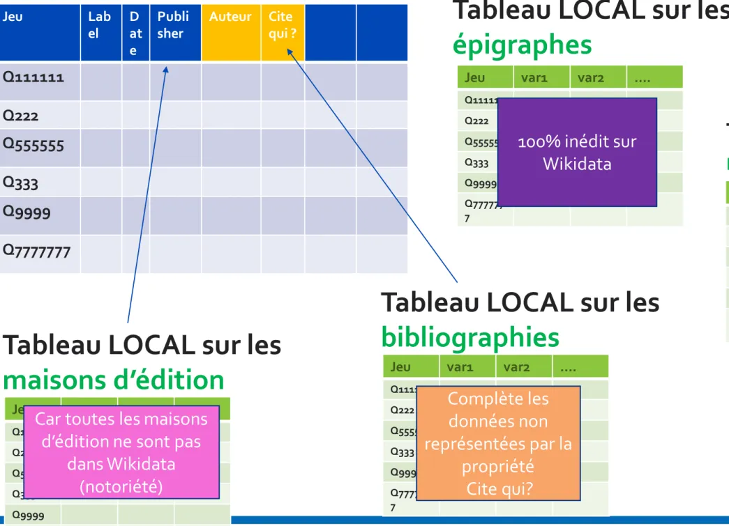 Tableau LOCAL sur les  épigraphes