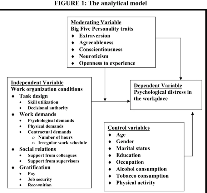 FIGURE 1: The analytical model 