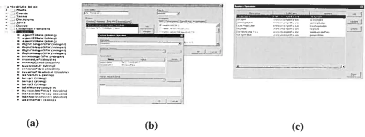 Figure 4.4. WLPI Studio Unit. (a) Workflow Variables, (b) Invoking a Business Operation, (c) List of Business Operations