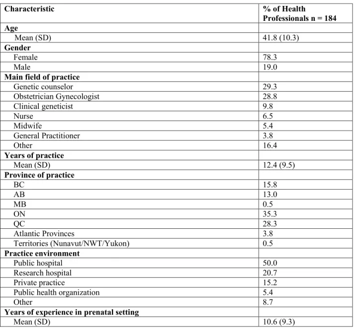 Table 1. Participant Characteristics 
