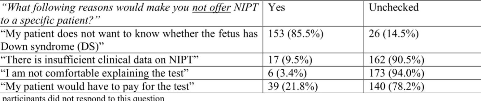 Table 4. Reasons not to Offer NIPT to a Patient 