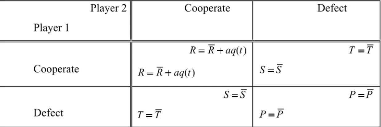 Table 1. Alternative versions of the public-expenditure dilemma