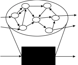 FIGURA 1 – Modelo de um sistema aberto, “caixa branca”, que recebe inputs e que interagem com os subsistemas, e a “caixa preta”, onde os componentes não são observáveis (modificado de HEYLIGHEN, 1988).
