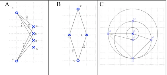 Figure 1: Three signal configurations to explore the mixing map T(x)=Ax 
