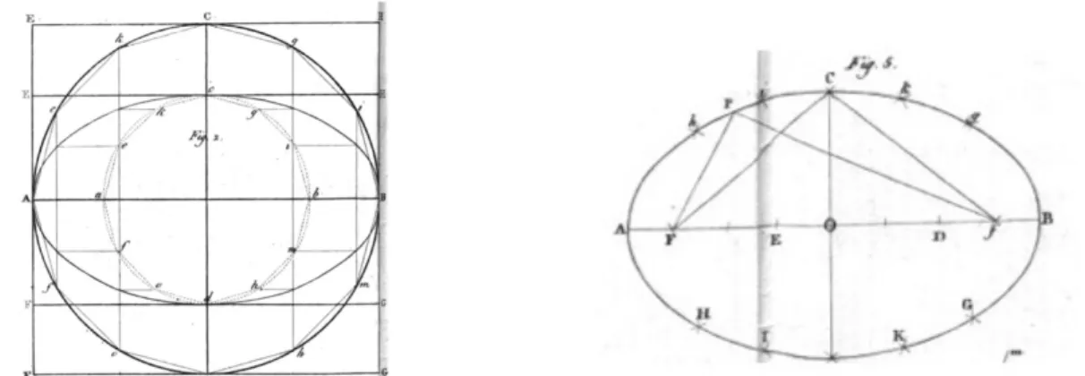 Figure 1-2.  Rondelet G.B. (1832) &#34;Trattato teorico e pratico dell’arte di edificare&#34;, Plate XIX