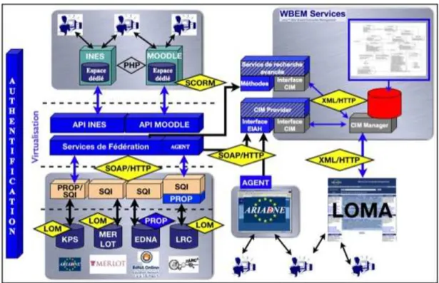 Figure 5 • Architecture de gestion des traces