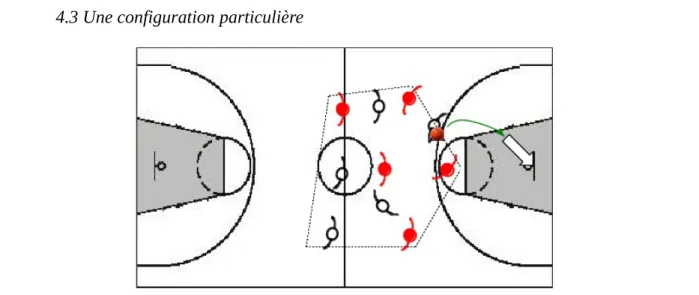 Figure   10 :  Description   de   la   Configuration   6 :   récupération   haute,   à   l'avant   de   l'EJE,   une conduite courte et tir.