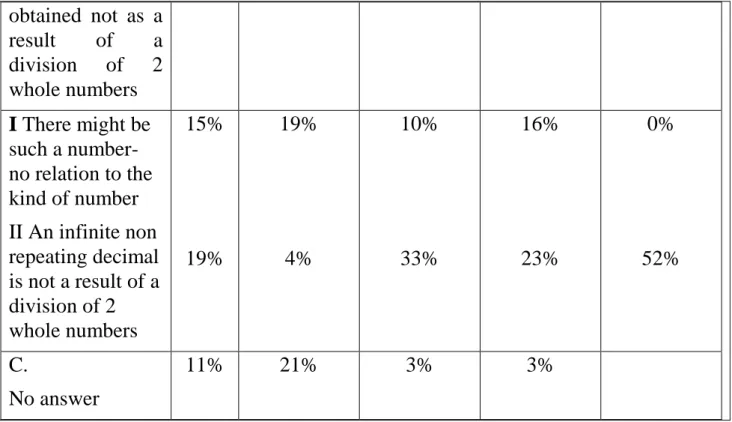 Table 2: Distribution of answers with sub-categories of perceptions 