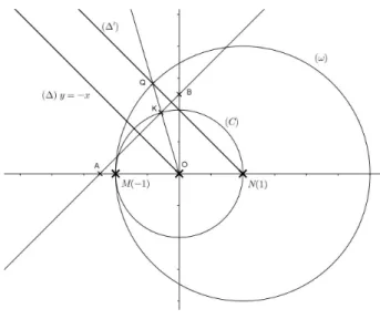 Figure 10 – La Quadrature par les complexes (Image H. Proal)