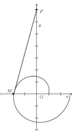 Figure 3 – La spirale d’Archimède