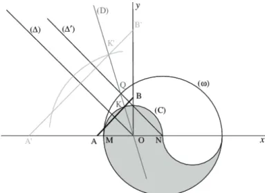 Figure 6 – La quadrature du Yin-Yang