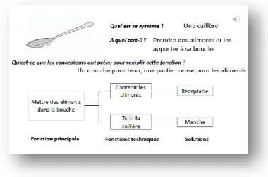 Figure 1. Initiation à l’analyse fonctionnelle pour étudier un système en classe de technologie 