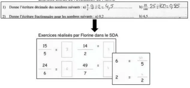 Figure 7 - Exemple de tâches proposées à Florine à l’issue de l’évaluation 
