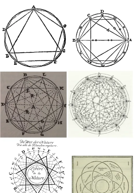Figure 7. De gauche ` a droite et de haut en bas : Extrait des El´´ ements d’Euclide (Proposition 16 livre IV) (vers 300 av