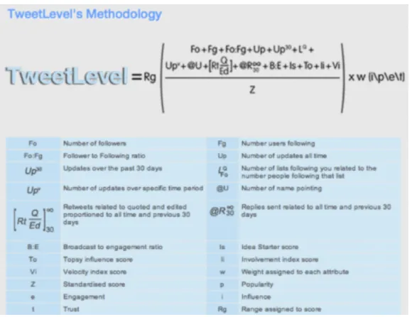 Figure 3. La (dé)mesure de la réputation sur Twitter (tirée d’une notice explicative sur la méthode utilisée pour calculer un indice de popularité conçu par Jonny Bentwood pour l’entreprise Edelman)