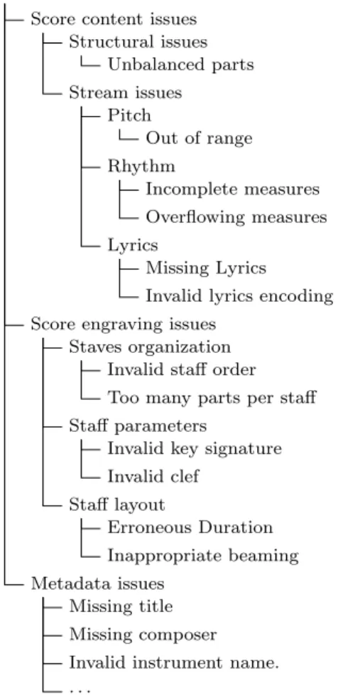 Fig. 7 Business functional taxonomy of quality requirements