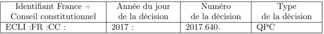 Figure 3: Composants du Code ECLI