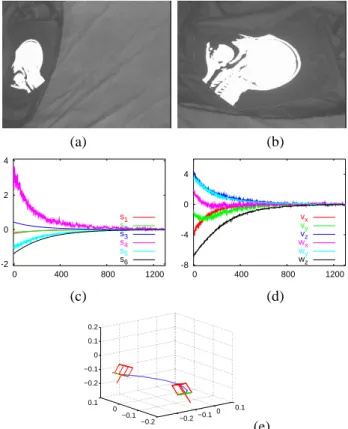Fig. 9. Results obtained with the ”brain” for a desired object position non parallel to the image plane: (a) initial image, (b) desired image, (c) visual features s − s ∗ (m), (d) v c (cm/s and dg/s), (e) camera 3D trajectory.