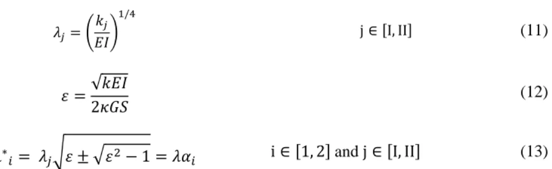 Table 1: Traction separation laws parameters 