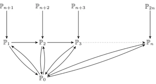 Fig. 5: Dependence graph for the ‘Traffic lights’ example