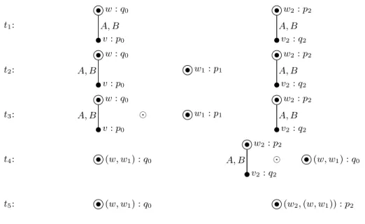 Fig. 7: Barrel example: Scenario 2