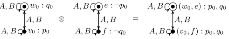 Fig. 3: Product update of (M 0 , w 0 ) by (E , e)
