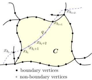 Figure 1. Illustration to the proof of Lemma 1. The shaded region illustrates component C with the subpath q = ( x b i , x b i +1 , 