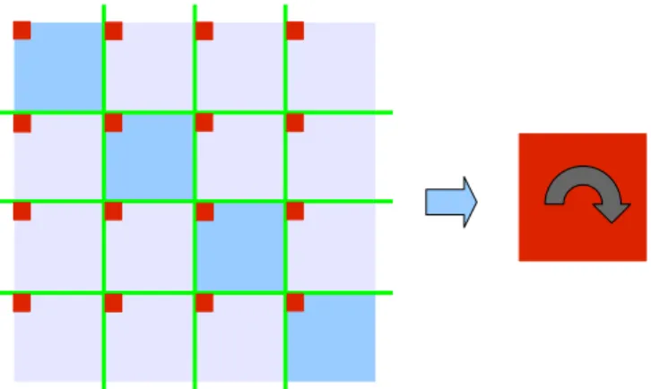 Figure 5. Computations associated to each non-diagonal sub-matrix uses data from 2 diagonal sub-matrices and part of the non-diagonal sub-matrix itself